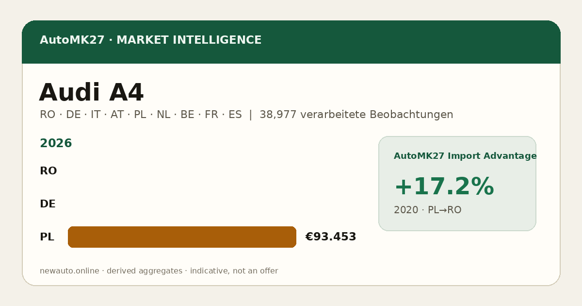 Audi A4 — AutoMK27 Import Advantage