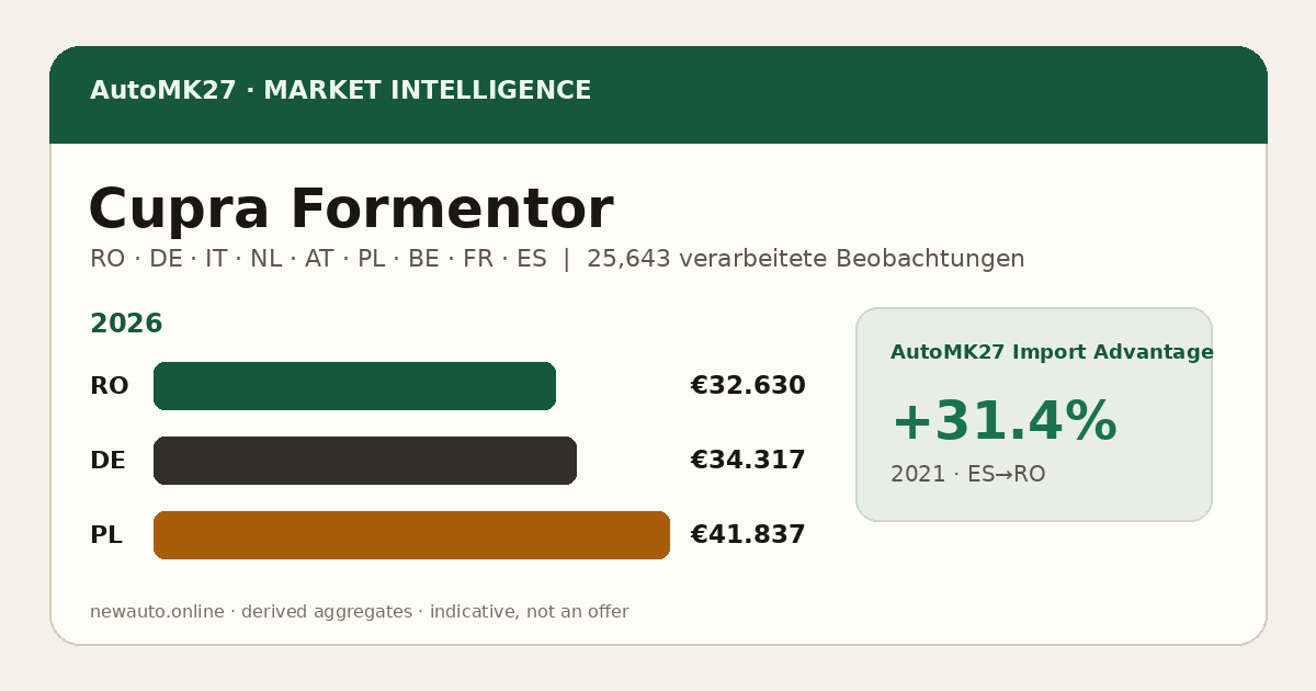 Cupra Formentor — AutoMK27 Import Advantage