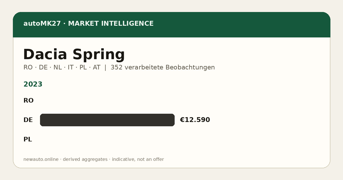 Dacia Spring — autoMK27 Import Advantage