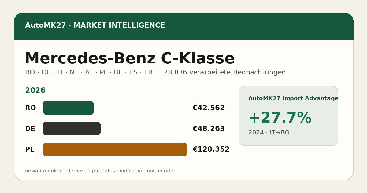 Mercedes-Benz C-Klasse — AutoMK27 Import Advantage