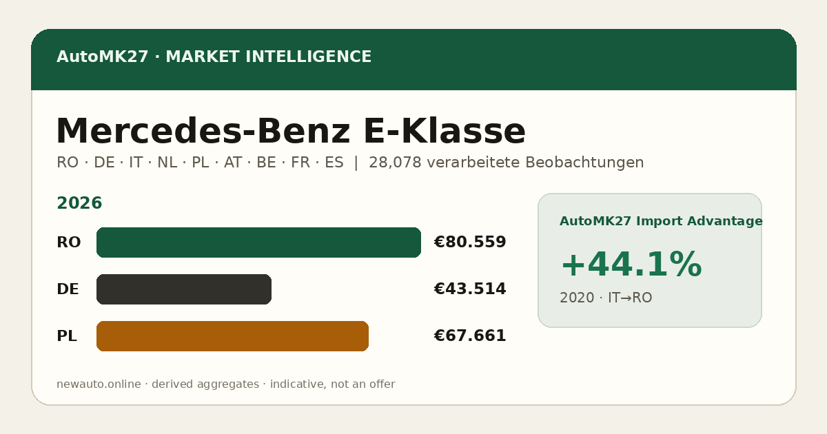 Mercedes-Benz E-Klasse — AutoMK27 Import Advantage