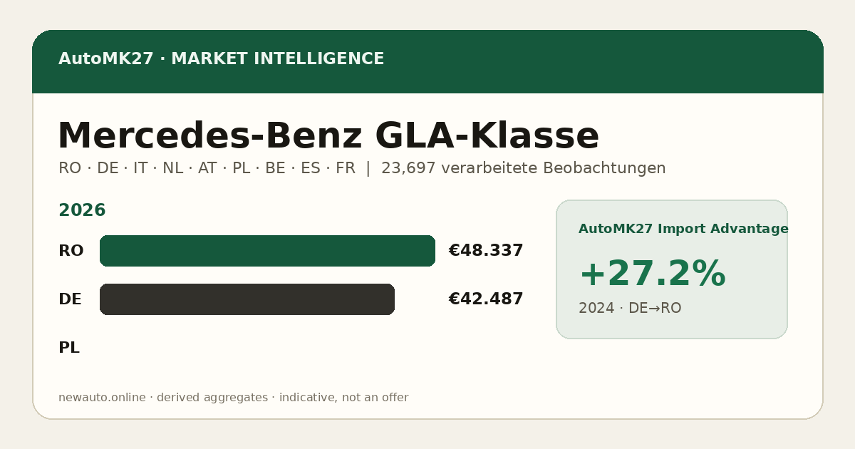 Mercedes-Benz GLA-Klasse — AutoMK27 Import Advantage