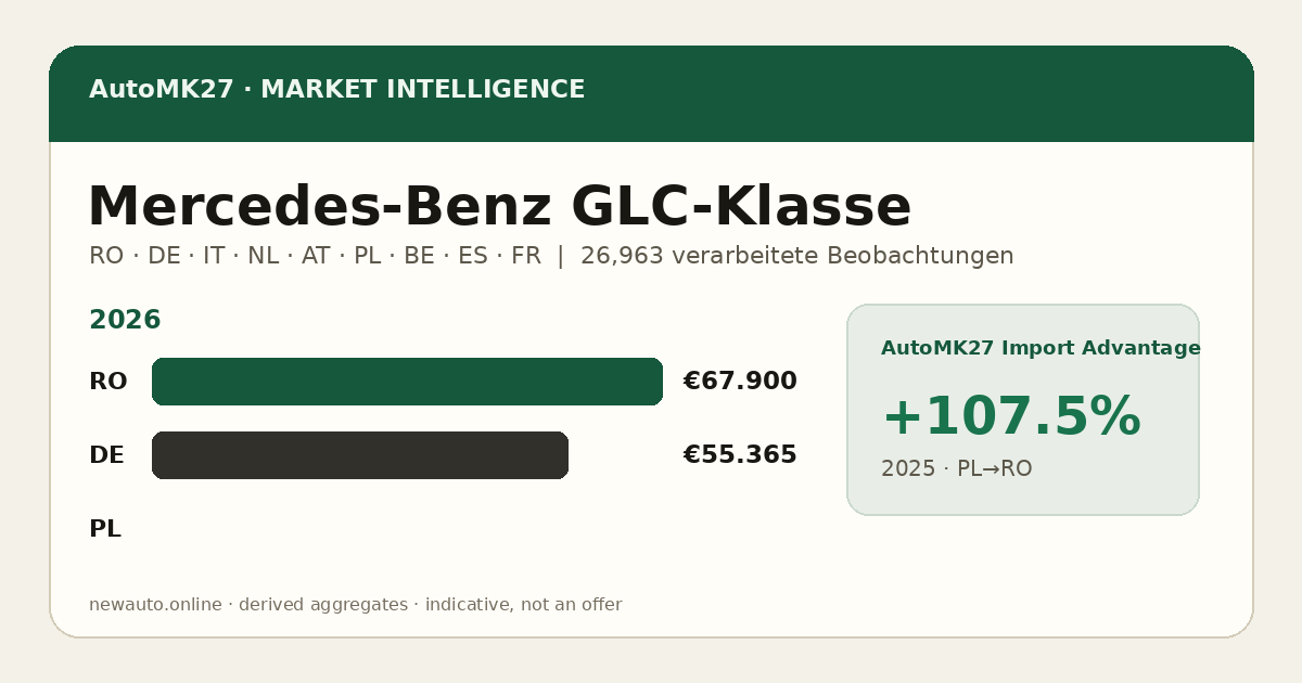 Mercedes-Benz GLC-Klasse — AutoMK27 Import Advantage