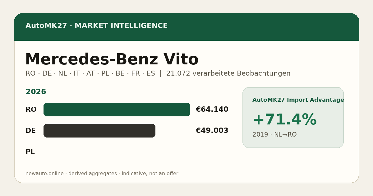 Mercedes-Benz Vito — AutoMK27 Import Advantage