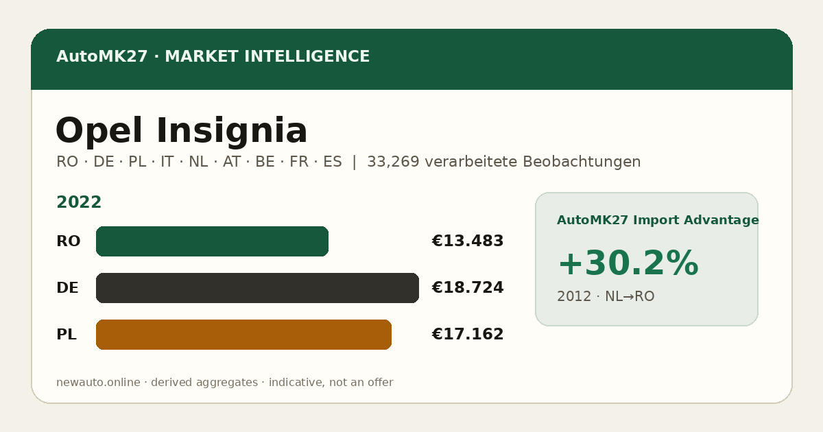Opel Insignia — AutoMK27 Import Advantage