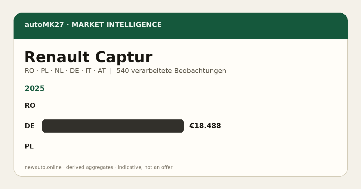 Renault Captur — autoMK27 Import Advantage