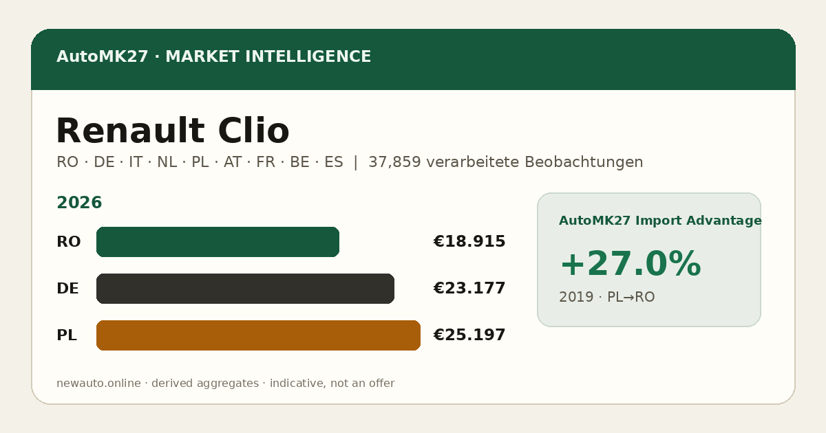 Renault Clio — AutoMK27 Import Advantage
