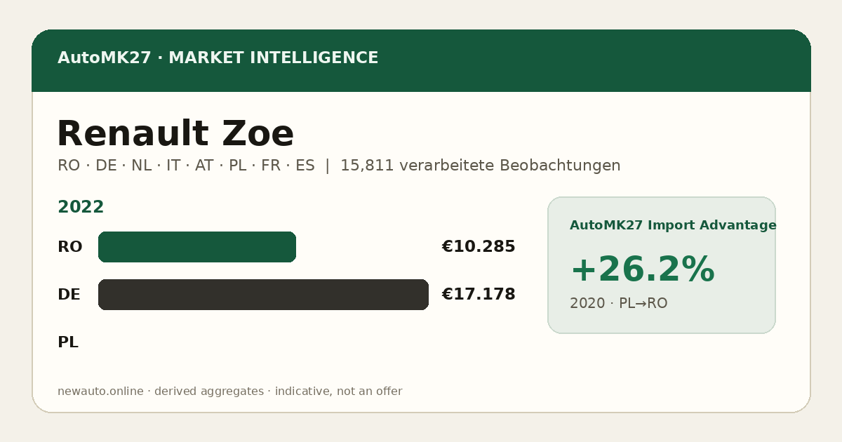 Renault Zoe — AutoMK27 Import Advantage