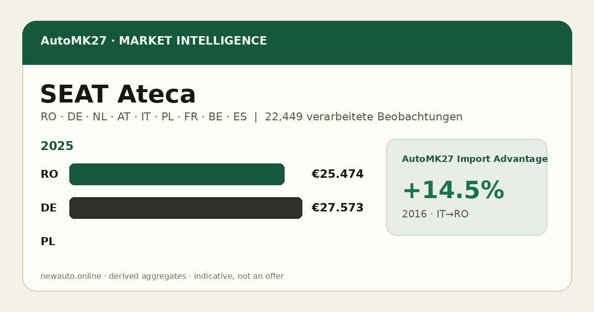 SEAT Ateca — AutoMK27 Import Advantage