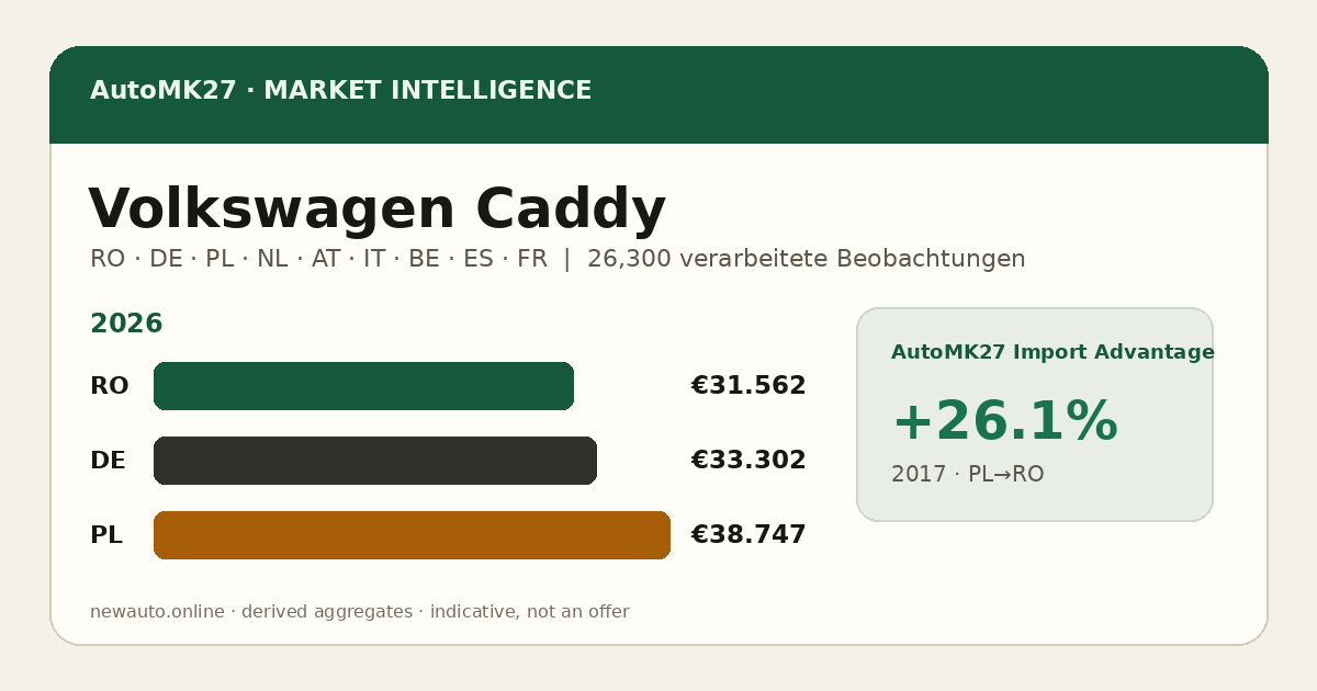 Volkswagen Caddy — AutoMK27 Import Advantage