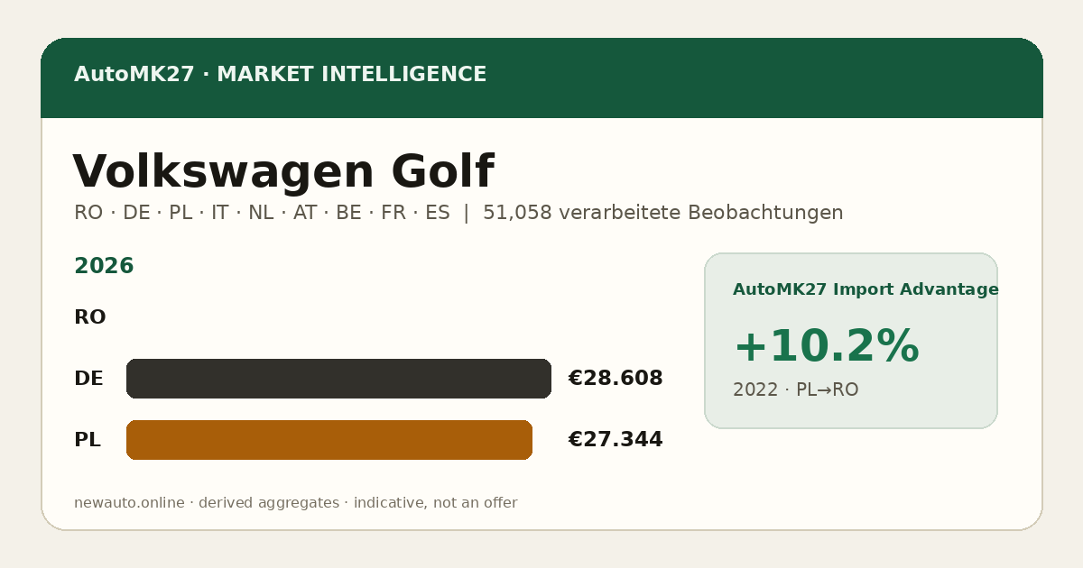 Volkswagen Golf — AutoMK27 Import Advantage