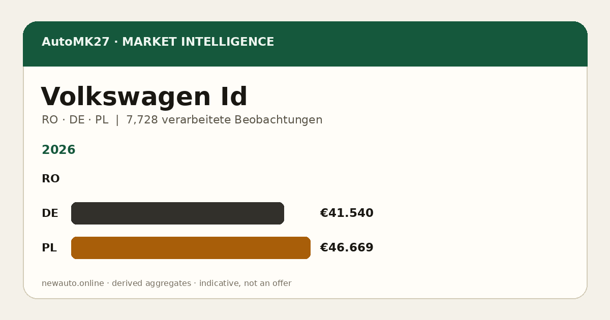 Volkswagen Id — AutoMK27 Import Advantage