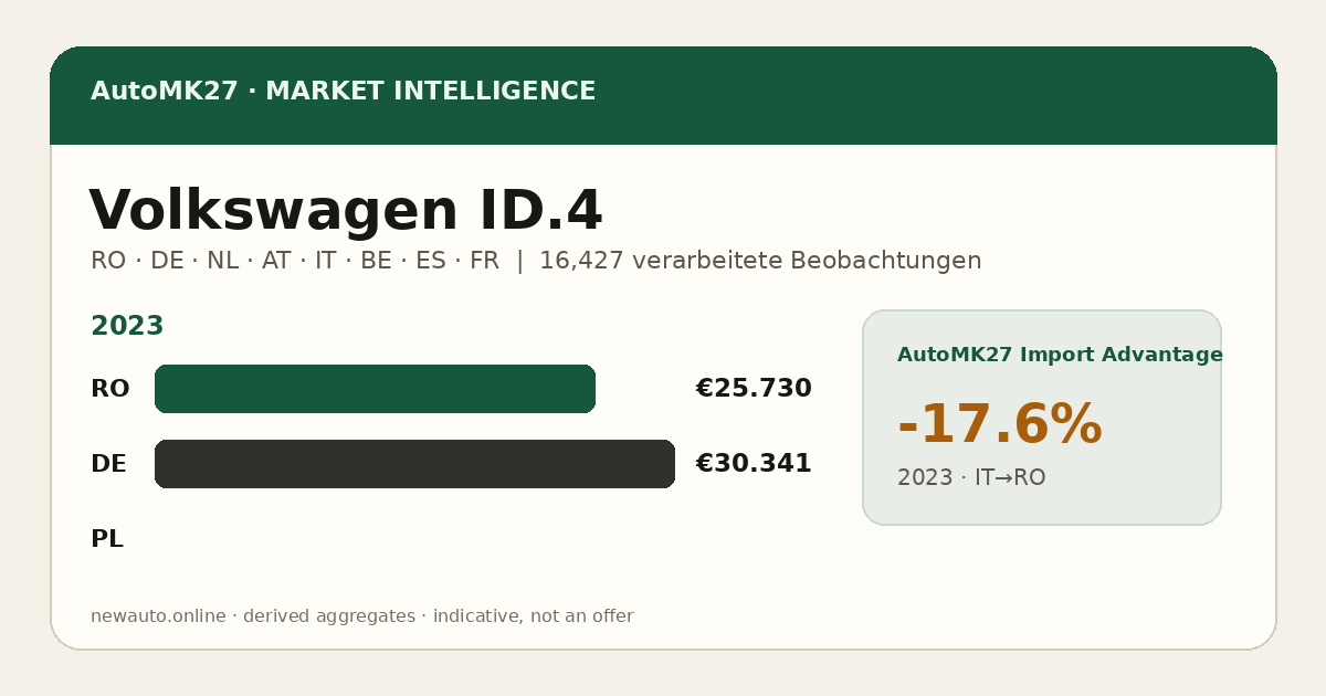 Volkswagen ID.4 — AutoMK27 Import Advantage