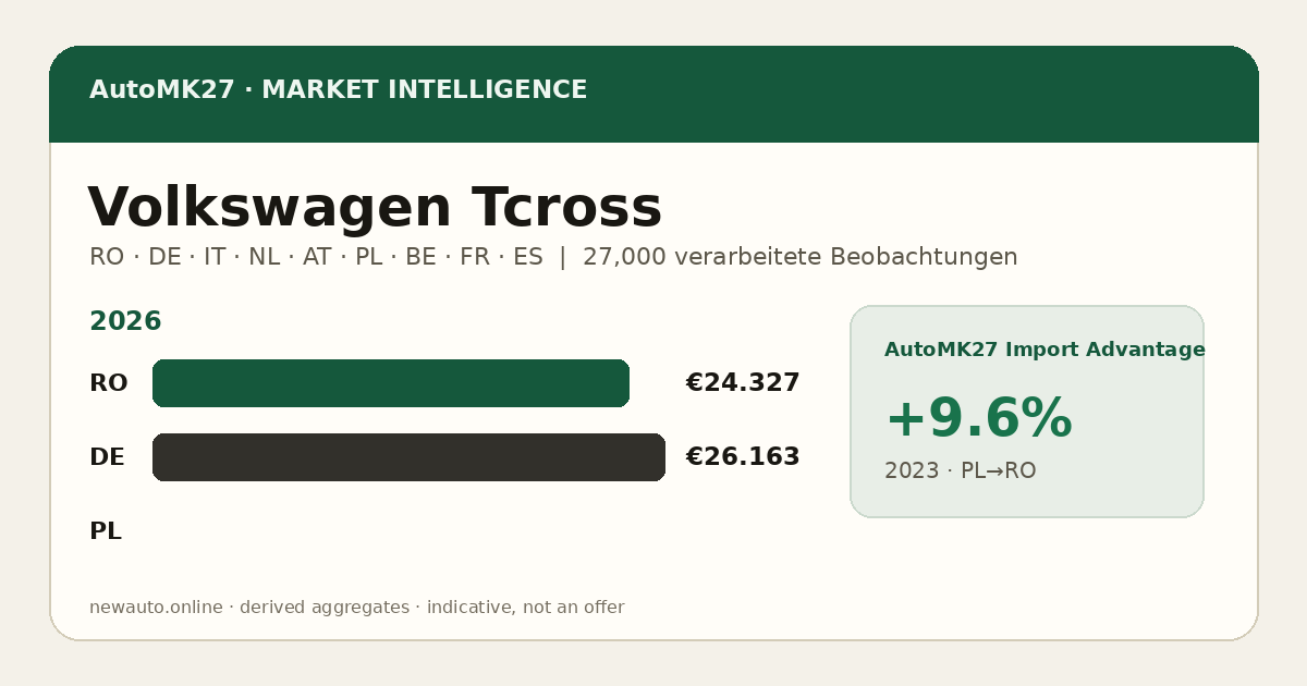 Volkswagen Tcross — AutoMK27 Import Advantage