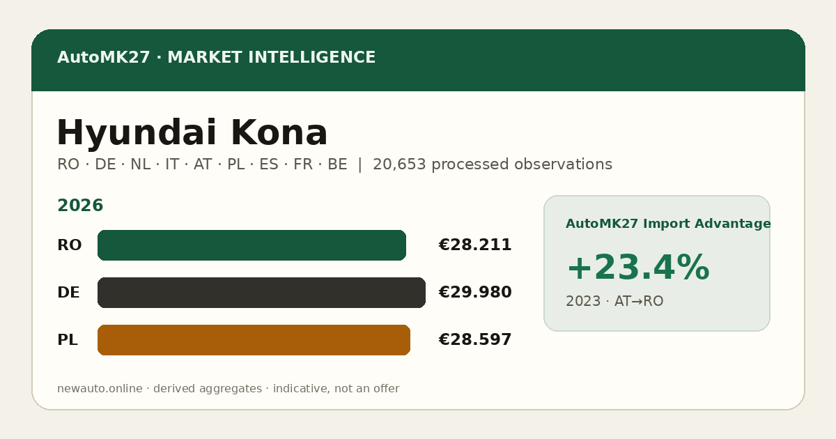 Hyundai Kona — AutoMK27 Import Advantage