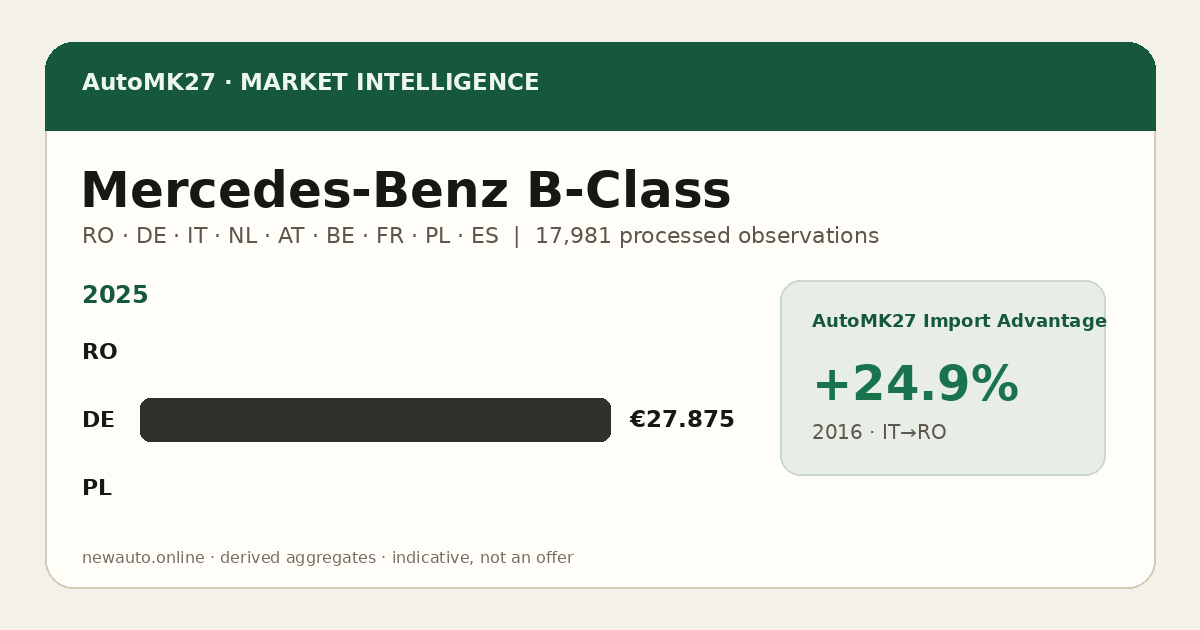 Mercedes-Benz B-Class — AutoMK27 Import Advantage