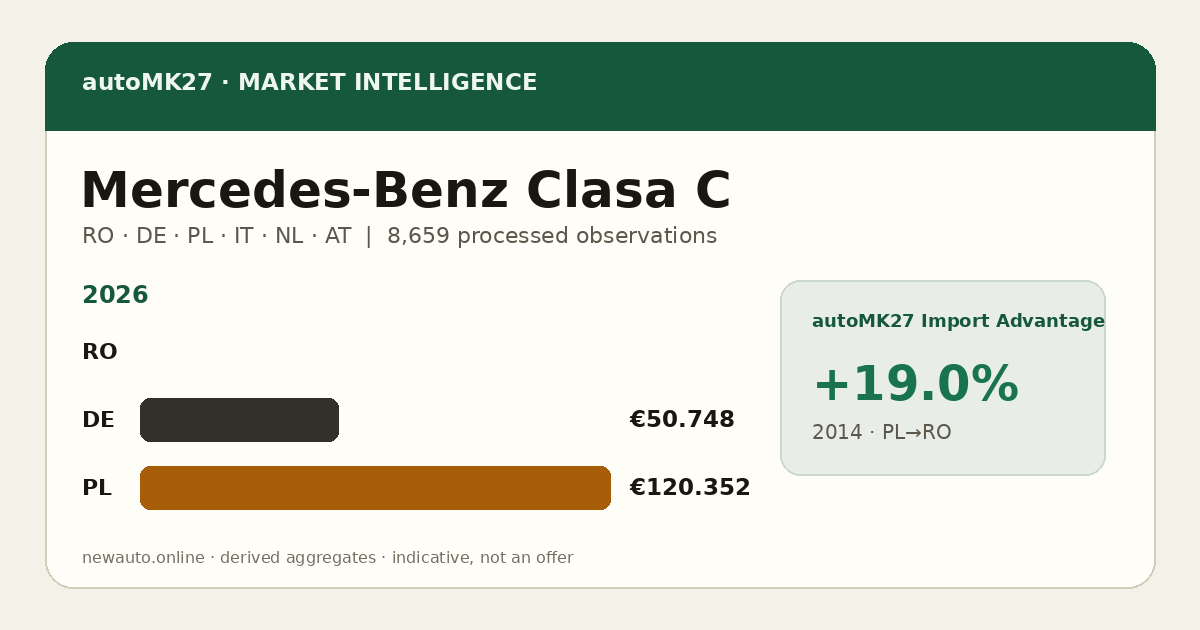 Mercedes-Benz Clasa C — autoMK27 Import Advantage