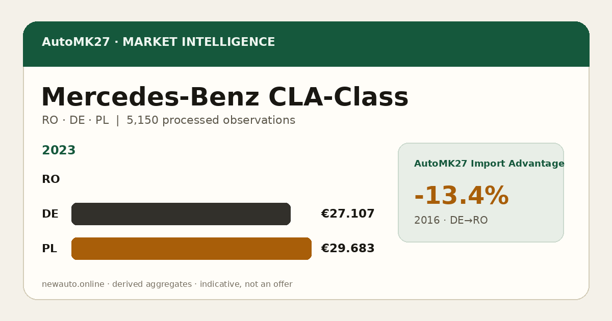 Mercedes-Benz CLA-Class — AutoMK27 Import Advantage