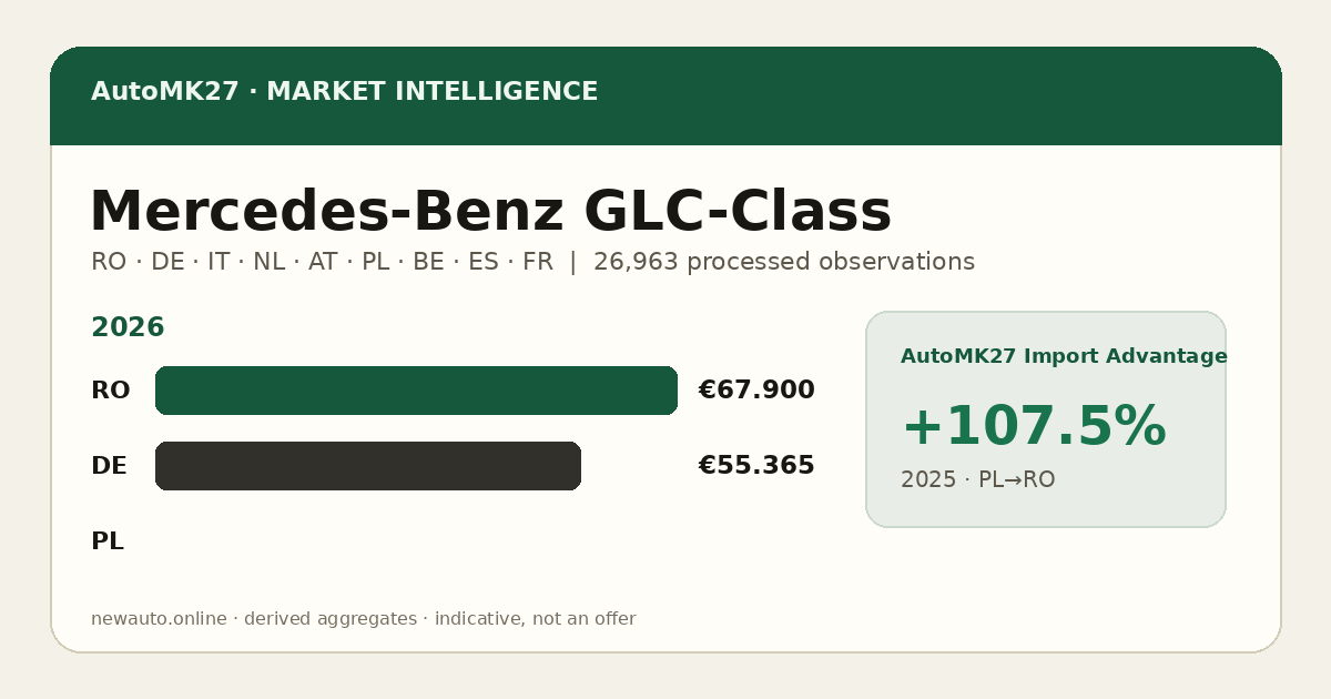 Mercedes-Benz GLC-Class — AutoMK27 Import Advantage
