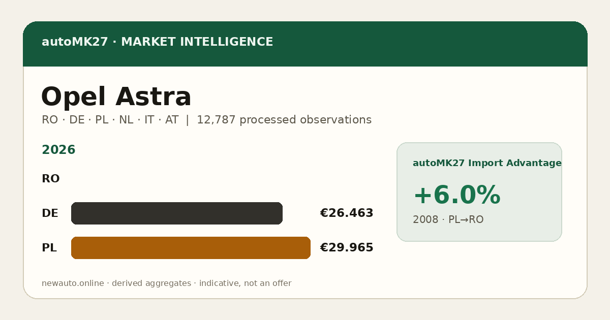 Opel Astra — autoMK27 Import Advantage