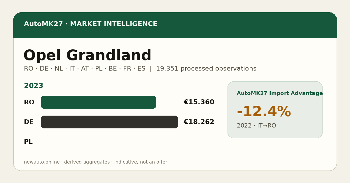 Opel Grandland — AutoMK27 Import Advantage