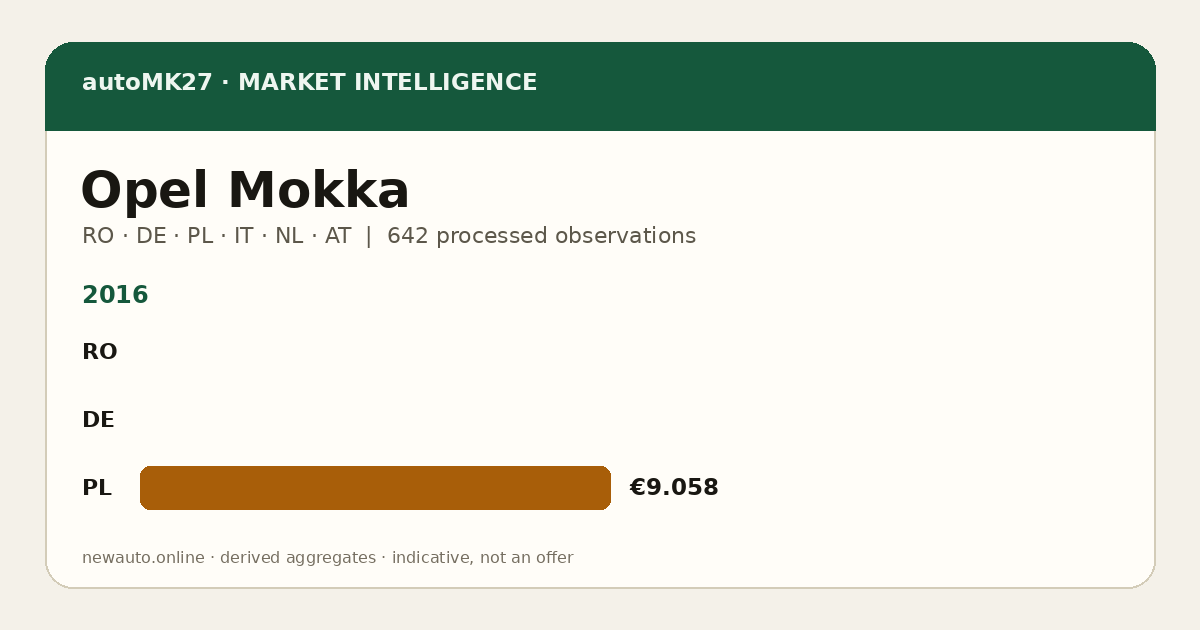 Opel Mokka — autoMK27 Import Advantage