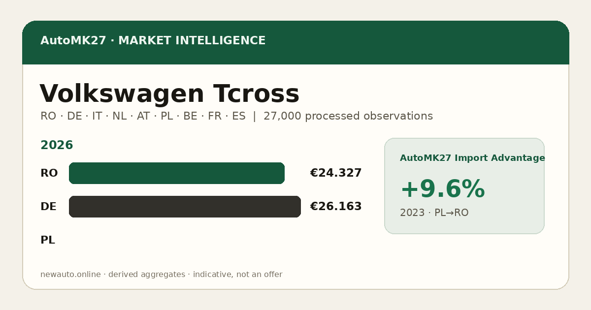 Volkswagen Tcross — AutoMK27 Import Advantage