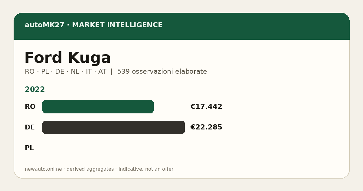 Ford Kuga — autoMK27 Import Advantage