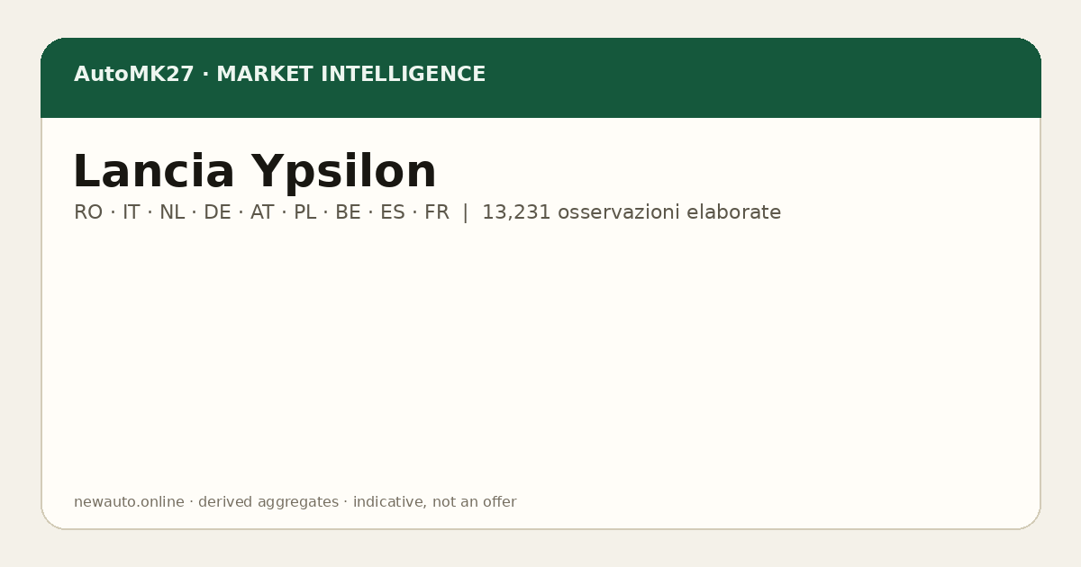 Lancia Ypsilon — AutoMK27 Import Advantage