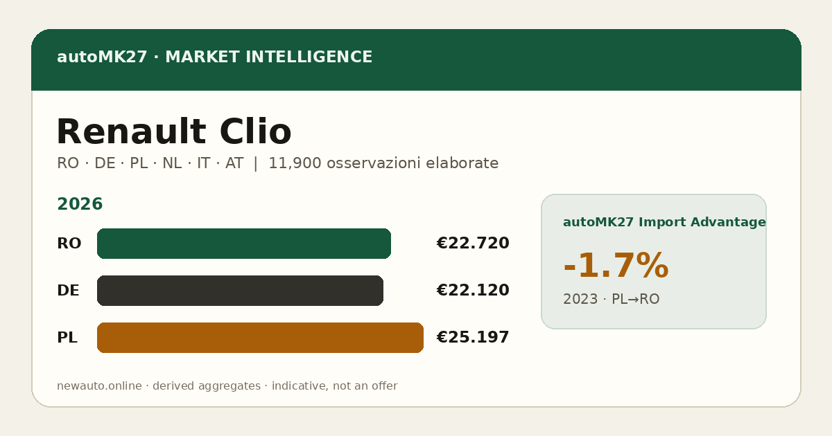 Renault Clio — autoMK27 Import Advantage