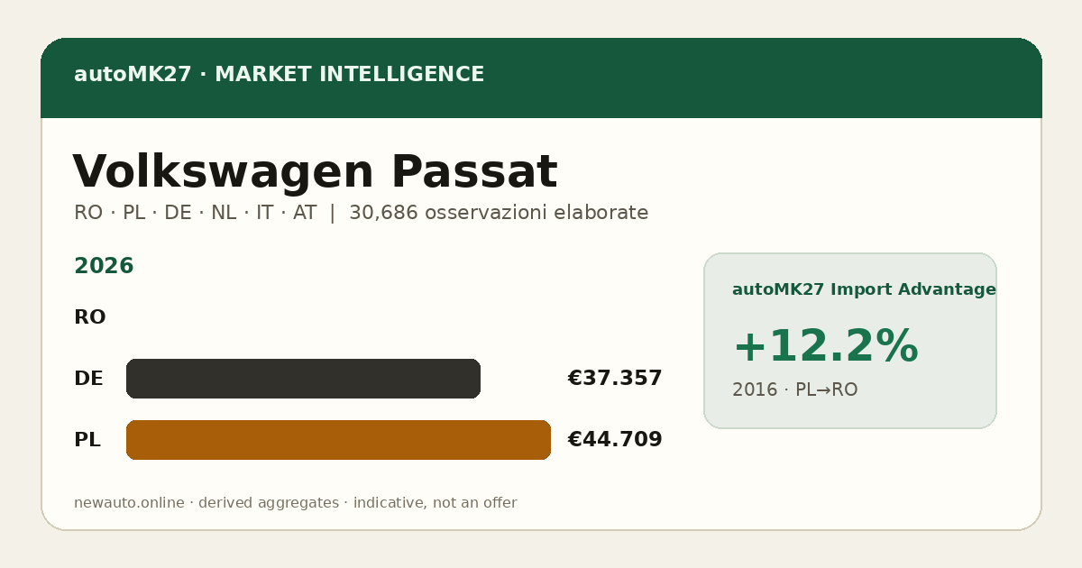 Volkswagen Passat — autoMK27 Import Advantage
