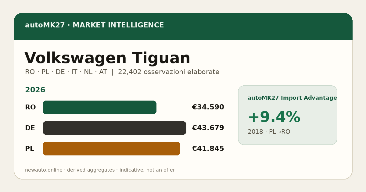 Volkswagen Tiguan — autoMK27 Import Advantage