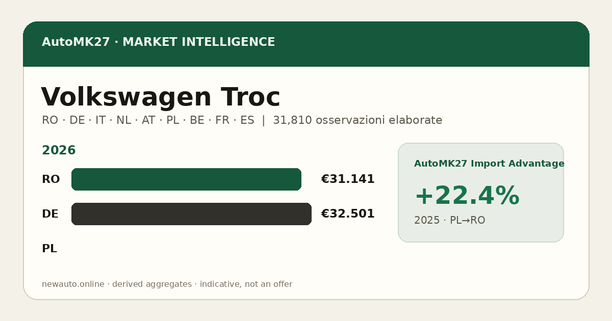 Volkswagen Troc — AutoMK27 Import Advantage