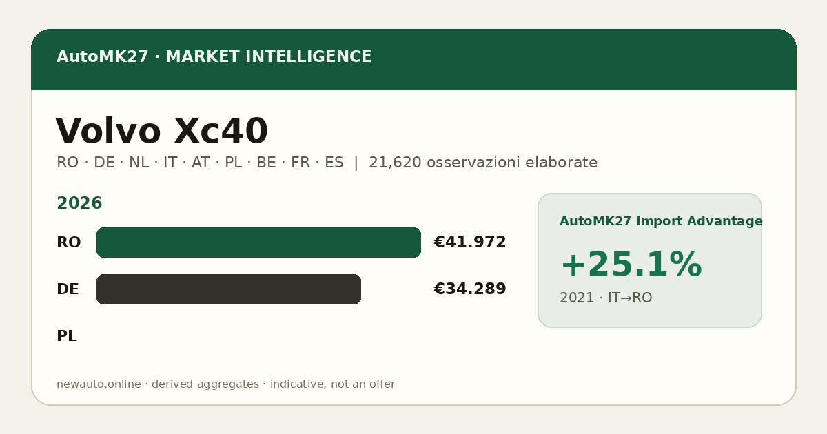 Volvo Xc40 — AutoMK27 Import Advantage