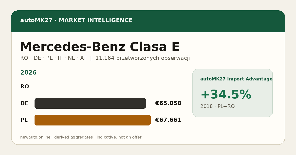 Mercedes-Benz Clasa E — autoMK27 Import Advantage