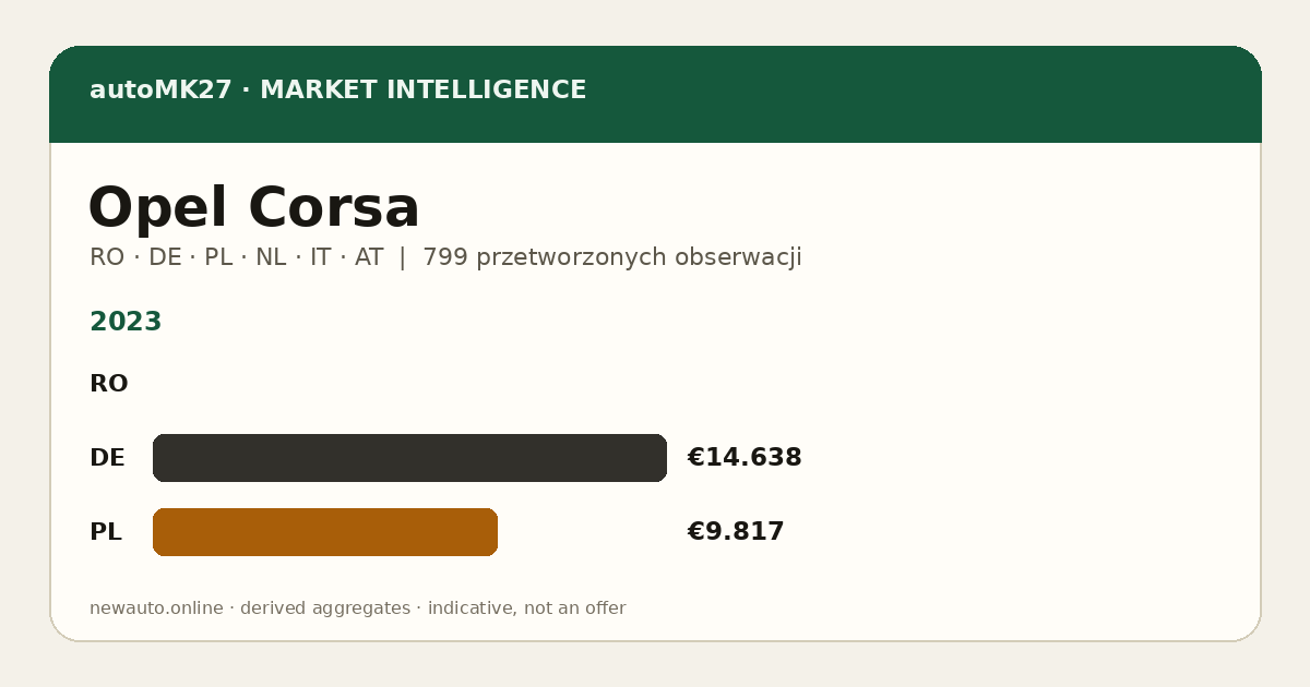 Opel Corsa — autoMK27 Import Advantage