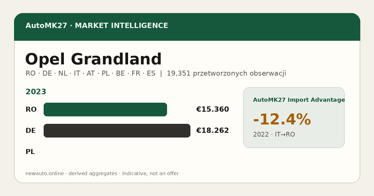 Opel Grandland — AutoMK27 Import Advantage