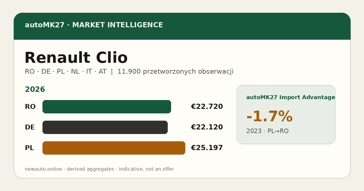 Renault Clio — autoMK27 Import Advantage