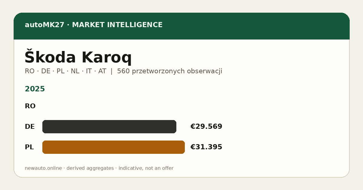 Škoda Karoq — autoMK27 Import Advantage