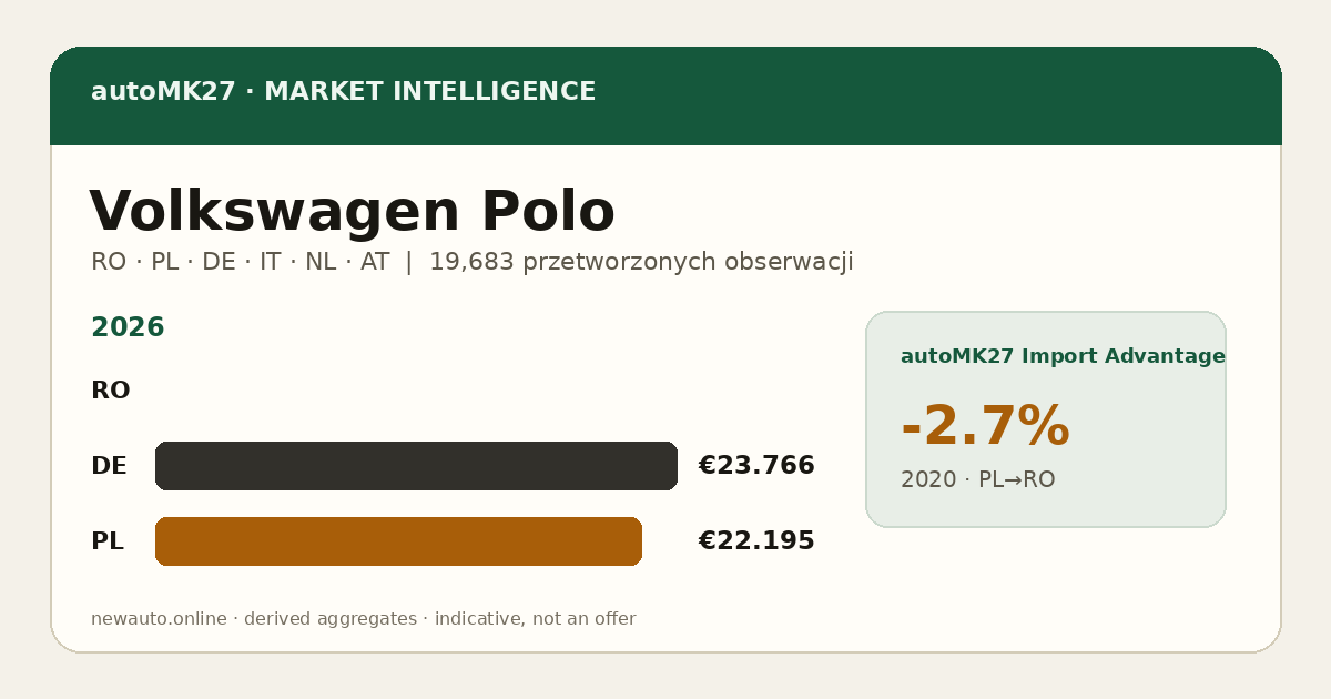 Volkswagen Polo — autoMK27 Import Advantage