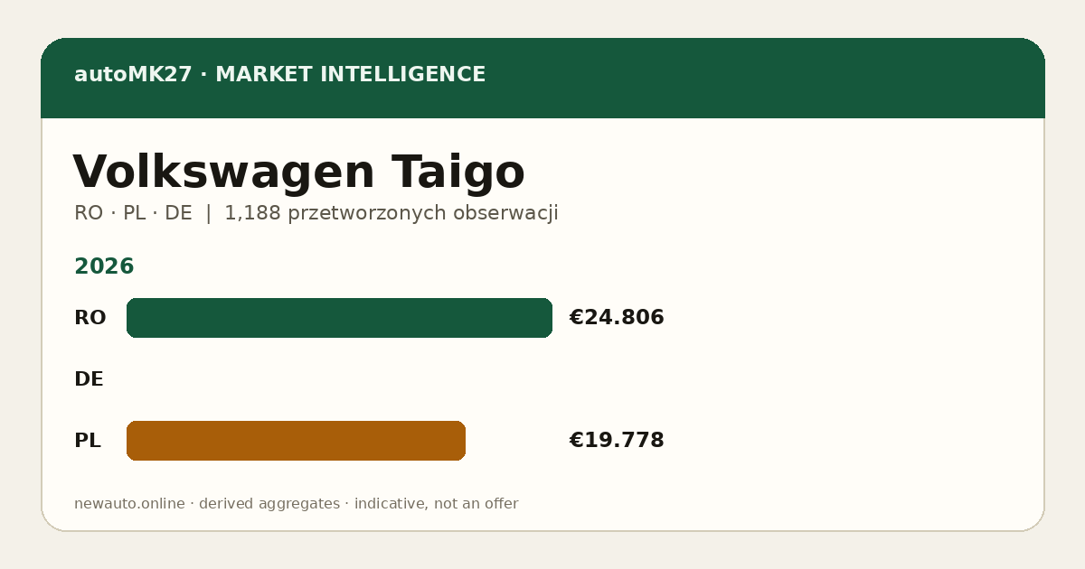 Volkswagen Taigo — autoMK27 Import Advantage
