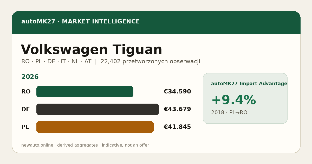 Volkswagen Tiguan — autoMK27 Import Advantage
