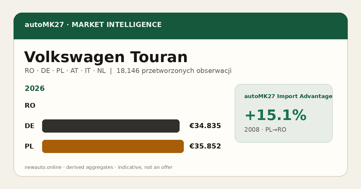 Volkswagen Touran — autoMK27 Import Advantage