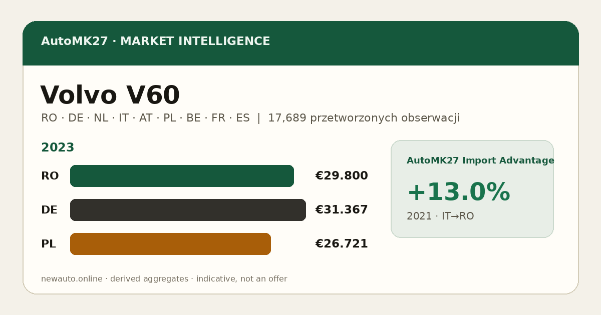 Volvo V60 — AutoMK27 Import Advantage