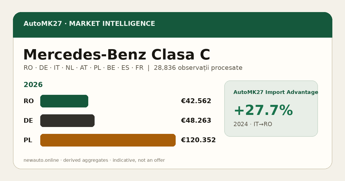 Mercedes-Benz Clasa C — AutoMK27 Import Advantage
