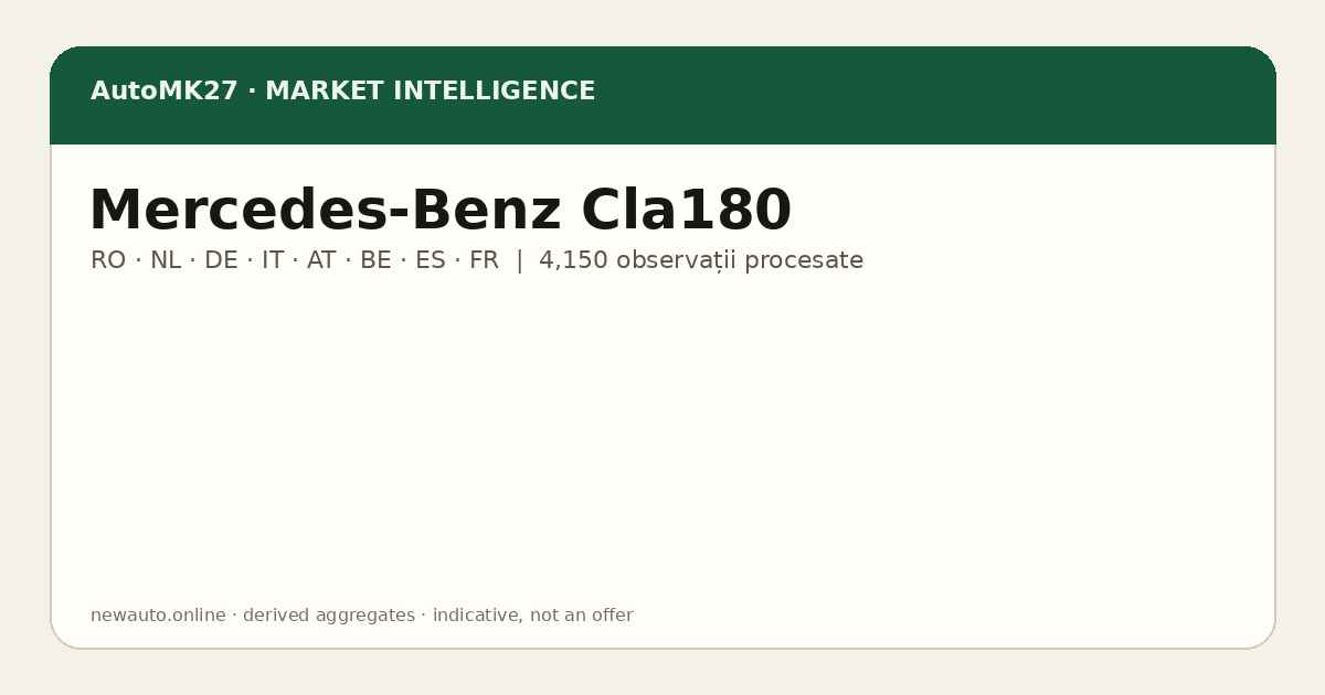 Mercedes-Benz Cla180 — AutoMK27 Import Advantage