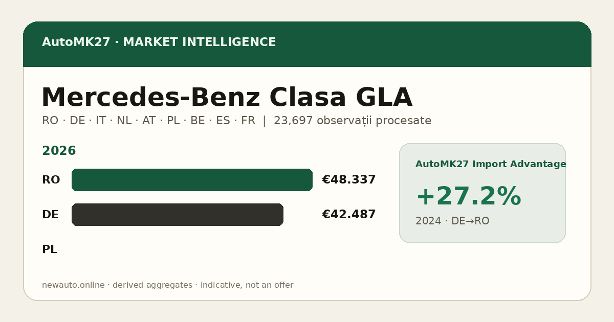 Mercedes-Benz Clasa GLA — AutoMK27 Import Advantage