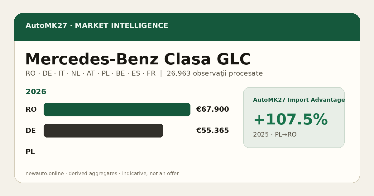 Mercedes-Benz Clasa GLC — AutoMK27 Import Advantage
