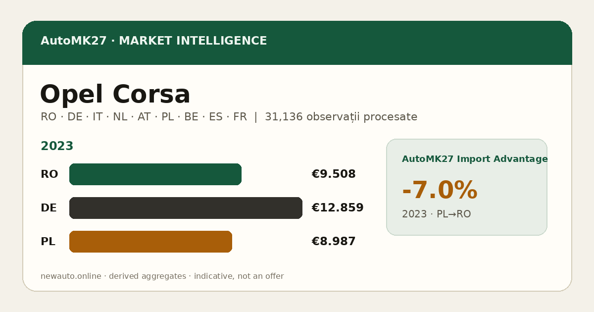 Opel Corsa — AutoMK27 Import Advantage