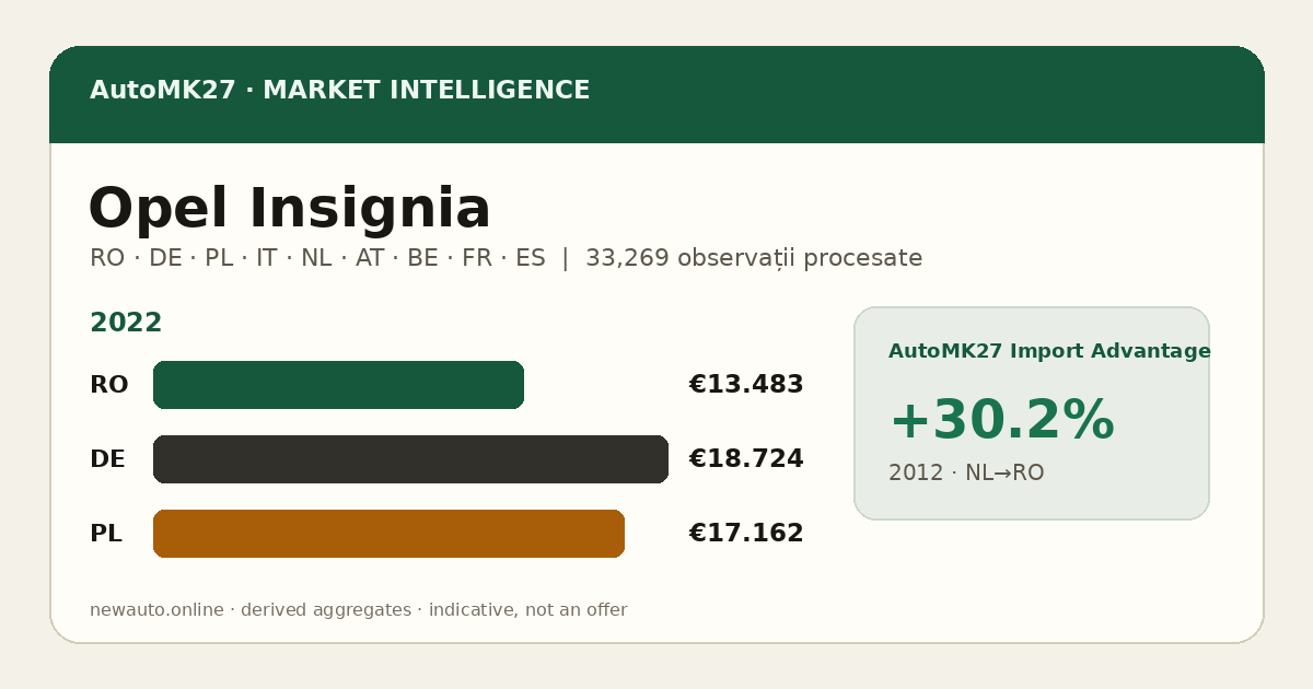 Opel Insignia — AutoMK27 Import Advantage